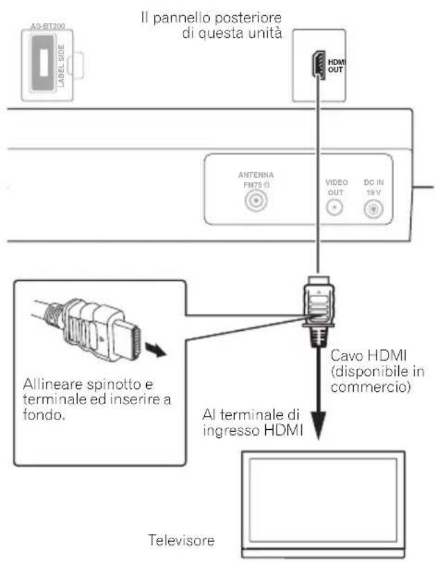 AS-BT200 LABEL SIDE Il pannello posteriore di questa unità HDMI OUT ANTENNA FM75 FL VIDEO OUT DC IN 19V Cavo HDMI (disponibile in commercio) Al lineare spinotto e terminale ed inserire a fondo. Al terminale di ingresso HDMI Televisore