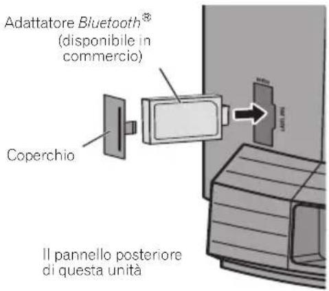 Adattatore Bluetooth® (disponibile in commercio) Coperchio Il pannello posteriore di questa unità