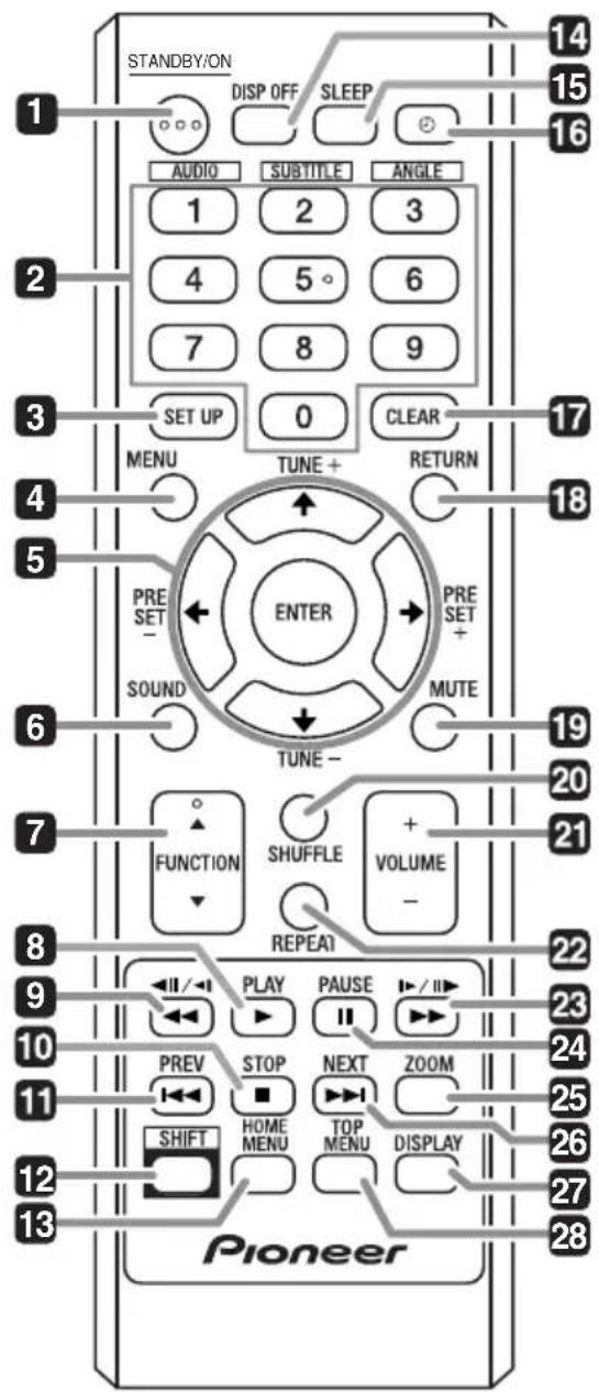 STANDBY/ON DISP OFF SLEEP AUDIO SUBTITLE ANGLE 1 2 3 4 5° 6 7 8 9 SET UP 0 CLEAR MENU TUNE + RETURN PRE SET + SOUND ENTER PRE SET + MUTE TUNE - FUNCTION SHUFFLE VOLUME + REPEAT PLAY PAUSE / II PREV STOP NEXT ZOOM SHIFT HOME TOP MENU MENU MENU DISPLAY Pioneer