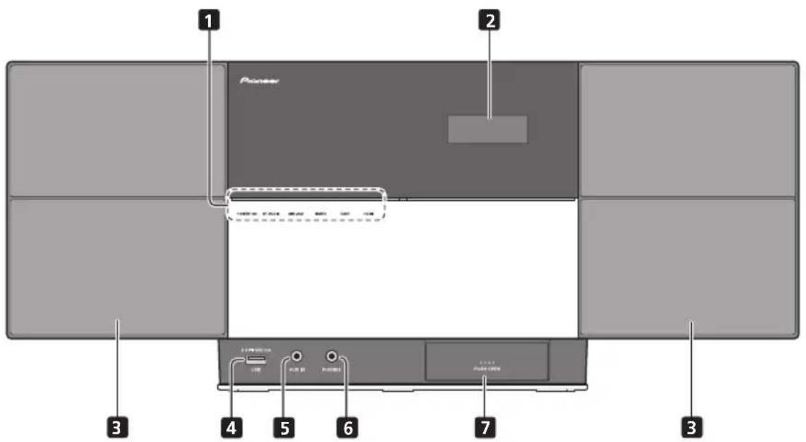 PIONEER X-SMC1 - Передняя панель - 1