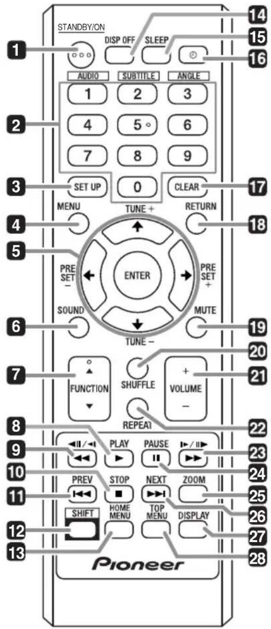 STANDBY/ON DISP OFF SLEEP AUDIO SUBTITLE ANGLE 1 2 3 4 5° 6 7 8 9 SET UP 0 CLEAR MENU TUNE+ RETURN PRE SET - ENTER PRE SET + SOUND MUTE TUNE- FUNCTION SHUFFLE VOLUME REPEAT 22 PLAY PAUSE ▶/□▶ PREV STOP NEXT ZOOM SHIFT HOME TOP MENU MENU MENU DISPLAY Pioneer