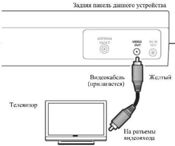 Задняя папель данного устройства ANTENNA FM750 VIDEO OUT DC IN 19 V Видеокабель (прилагается) Желтый Телевизор На разъемы видеовхода