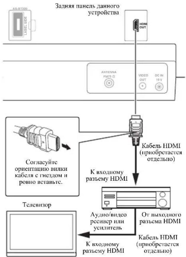 PIONEER X-SMC1 - Подключение к аудио/видео ресиверу или усилителю - 1