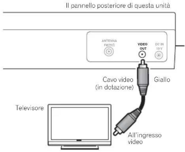 Il pannello posteriore di questa unità ANTENNA PNT50 VIDEO OUT DC IN 19V Cavo video (in dotazione) Giallo Televisore All'ingresso video