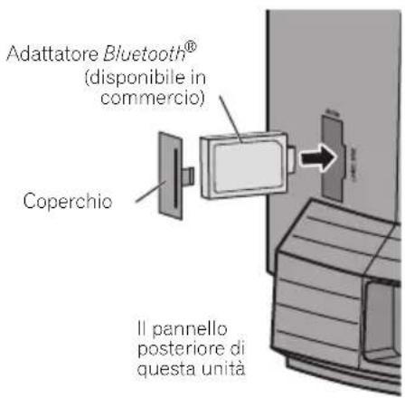 Adattatore Bluetooth® (disponibile in commercio) Coperchio Il pannello posteriore di questa unità