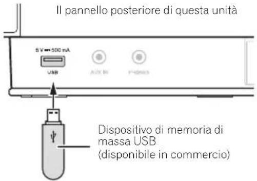 Il pannello posteriore di questa unità 5V 500 mA USB Auto In P10003 Dispositivo di memoria di massa USB (disponibile in commercio)