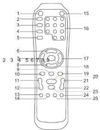 Odys Beam - HAUPTGERÄT - 1
