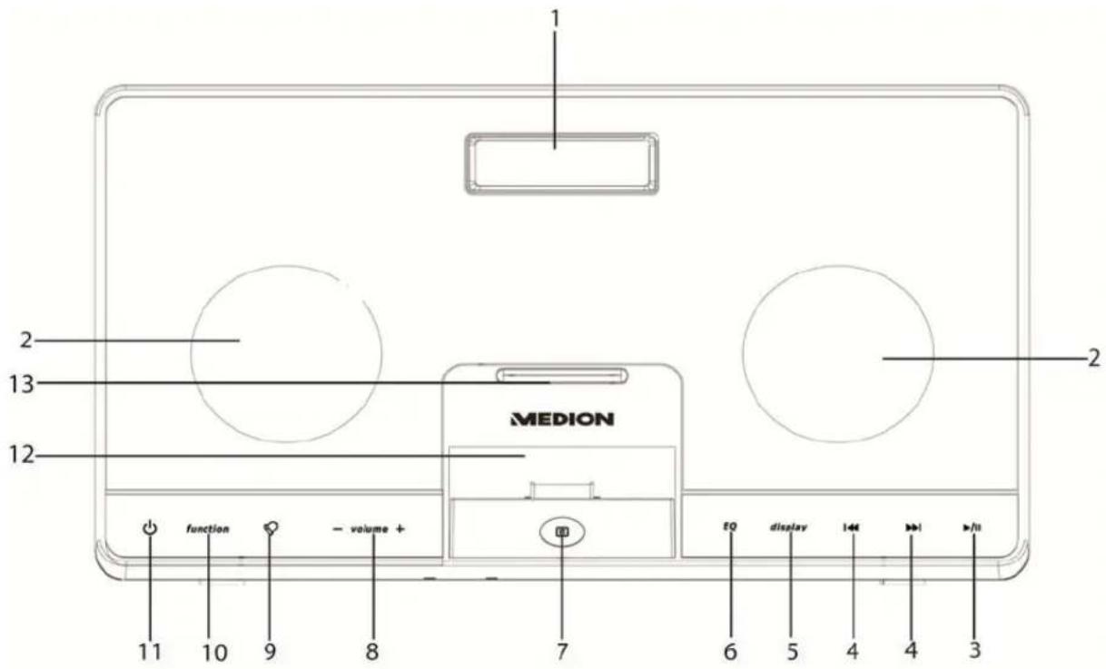 1 2 13 12 MEDION function - volume + EQ display 144 >01 >01 7 6 5 4 4 3 11 10 9 8