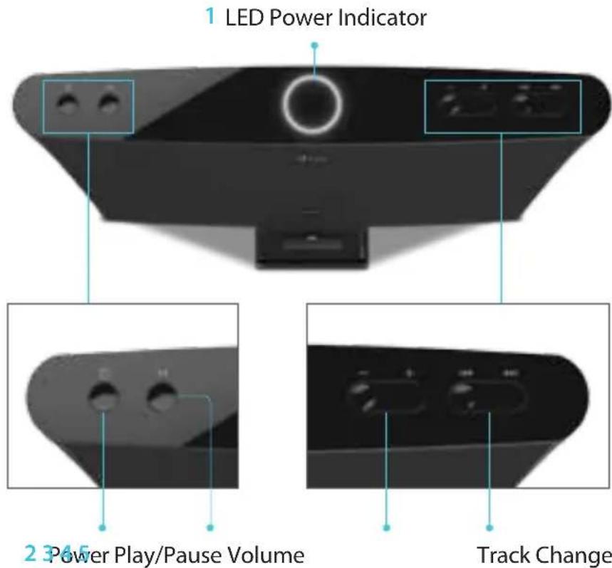 ILUV Aud 5 - CONTROLS - 1