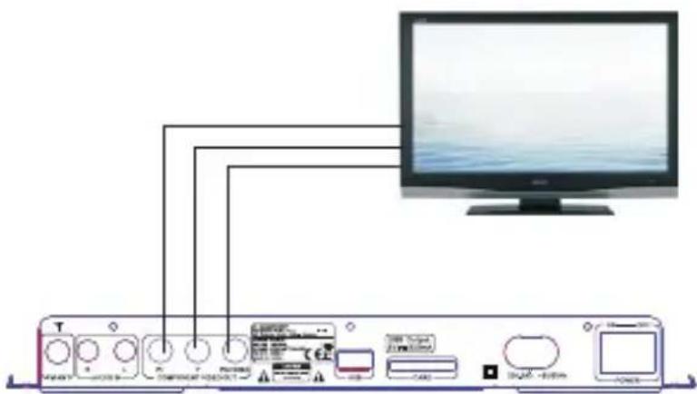 Diagram showing a device panel connected to a monitor displaying a screen, with labeled buttons and indicators.