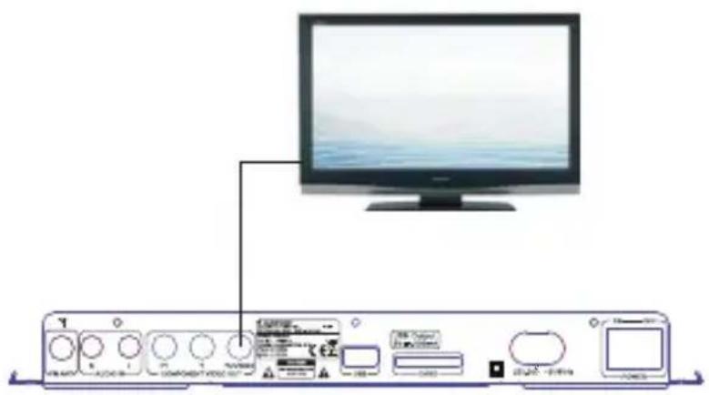BLAUPUNKT IP 240 - COMPOSITE VIDEO: Video-Anschluss - 1