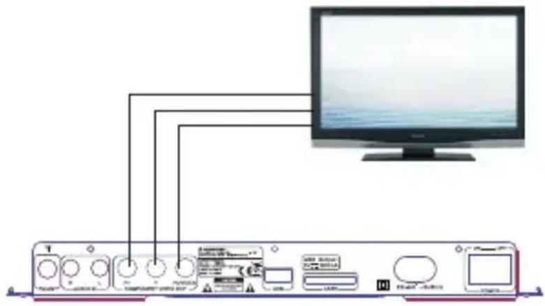 BLAUPUNKT IP 240 - COMPOSITE VIDEO: Video-Anschluss - 2