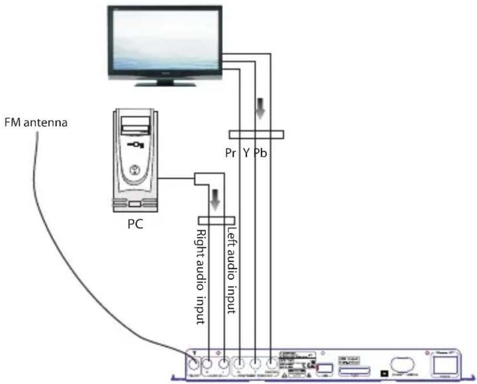 BLAUPUNKT IP 240 - Audio- und Video-Systemanschlüsse - 1