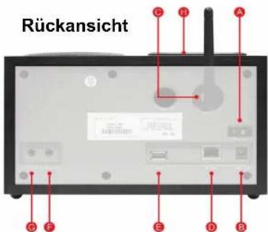 ALBRECHT DR 440 i - Kurzanleitung ALBRECHT DR 440i - 2