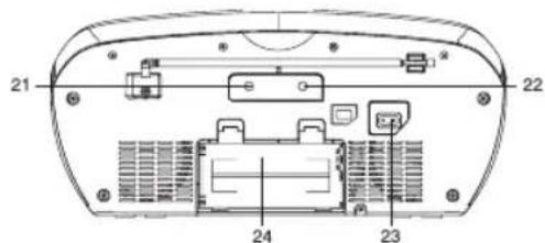 Technical diagram of a device rear panel with labeled ports and connectors