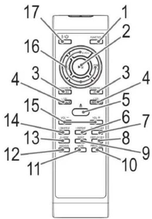 Diagram of a mobile phone control panel with numbered labels pointing to function buttons and display areas.