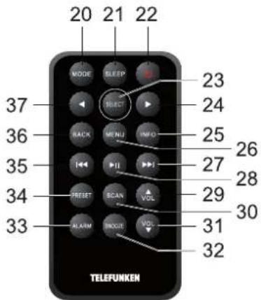 20 21 22 MODE BEEP 37 RESET BACK MENU INFO 36 23 24 25 26 35 II 27 34 PRESET SCAN VOL 33 ALARM MODE VOL 31 32 TELEFUNKEN