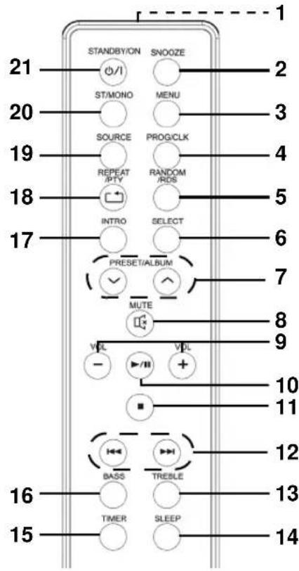 STANDBY/ON SNOOZE 21 ST/MONO MENU 20 SOURCE PROG/CLK 19 REPEAT RANDOM 18 /PTY /RDS 18 INTRO SELECT 17 PRESET/ALBUM 7 MUTE 8 V/D L V/D L 9 10 11 16 BASS TRESLE 15 TIMER SLEEP 14