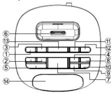 Technical diagram of a device rear panel with numbered components for identification