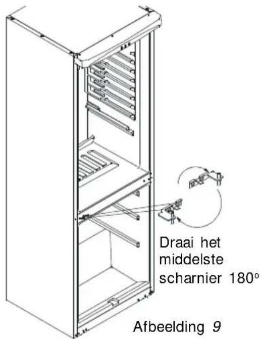 TECHWOOD KS 9310 - Wijziging van de richting waarin de deur opent - 8