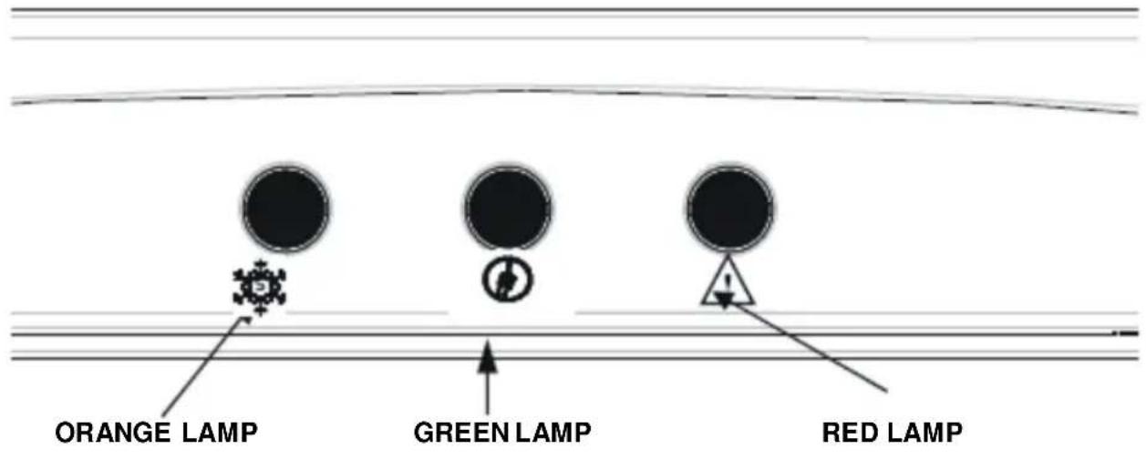 ORANGE LAMP GREEN LAMP RED LAMP