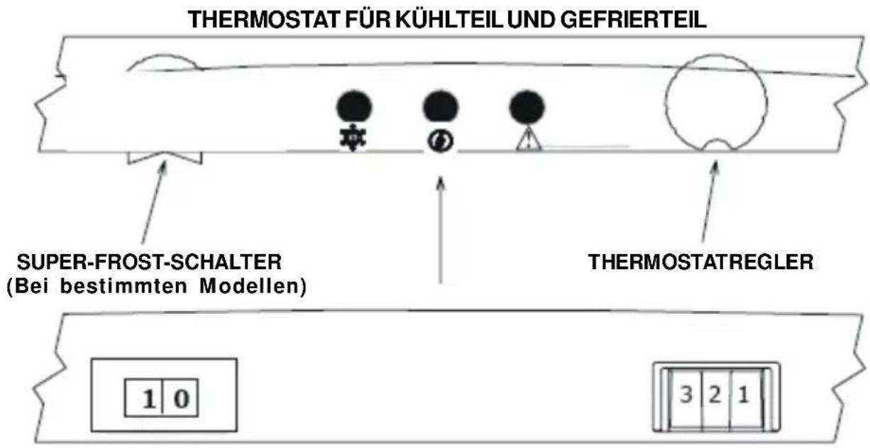 TECHWOOD KS 9310 - TEIL-2. DIE BEDIENUNGSELEMENTE EINSTELLEN DES THERMOSTATS - 1