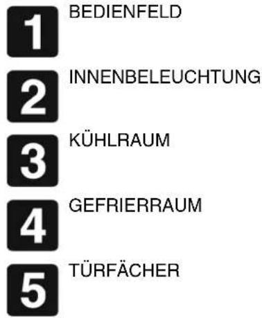 SMEG FPD 34 - LERNEN SIE IHR GERÄT KENNEN - 2