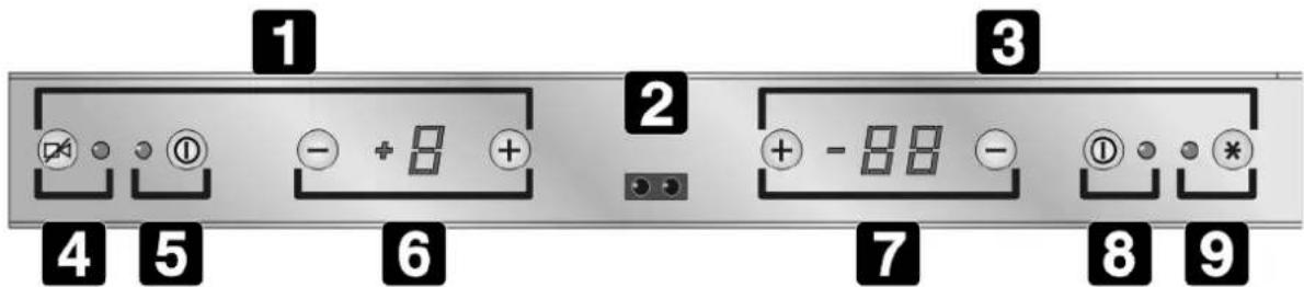 SMEG FPD 34 - BEDIENFELD - 1