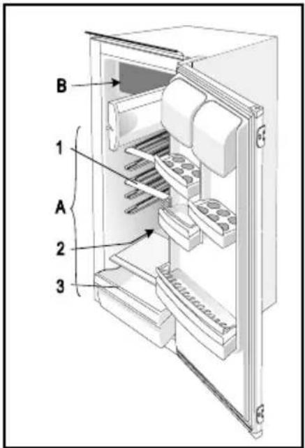 SMEG FI 167 A - Beschreibung des Gerätes - 3
