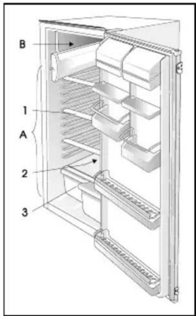 SMEG FI 167 A - Beschreibung des Gerätes - 1
