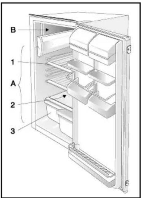 SMEG FI 167 A - Beschreibung des Gerätes - 2