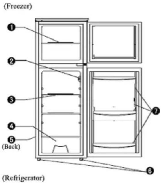 (Freezer) ① ② ③ ④ ⑤ (Back) ⑦ ⑧ (Refrigerator)