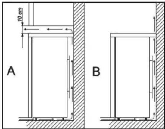 AEG-ELECTROLUX 60170 TK2 - Ihr Kältegerät braucht Luft - 1
