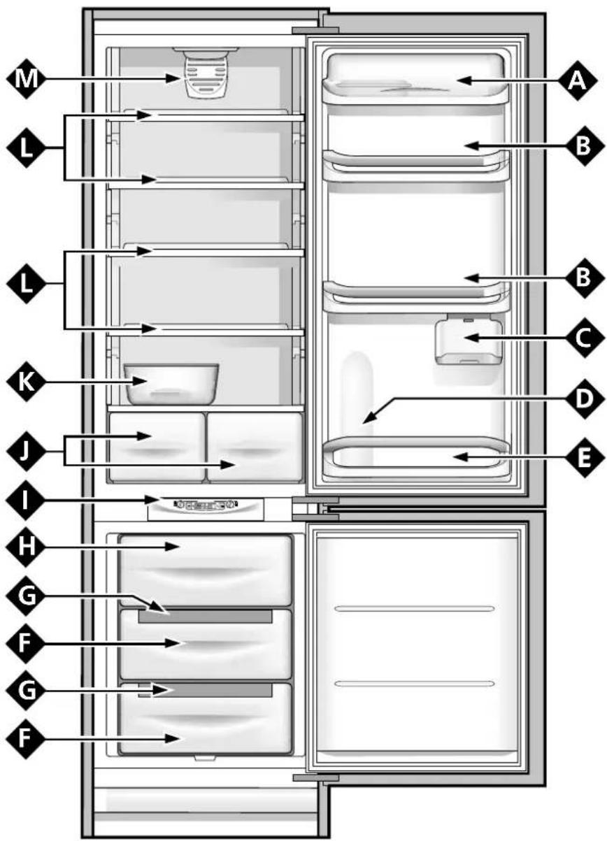 Ariston Thermo BCZ 35 A VE - Descrição do aparelho - 1