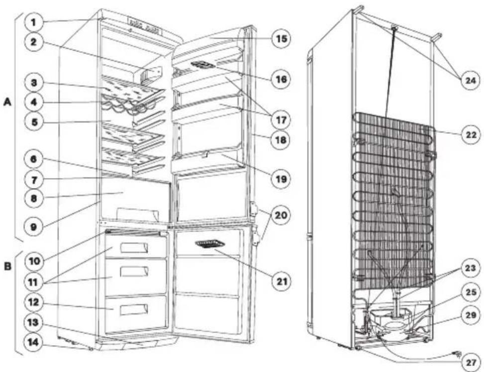 AEG-ELECTROLUX Santo 75380 KG8 - Beschrijving van het apparaat, belangrijkste onderdelen - 1