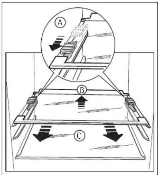 Technical diagram showing a mechanical assembly with labeled components A, B, and C, including directional arrows indicating flow or movement.