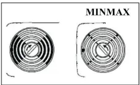 MINMAX