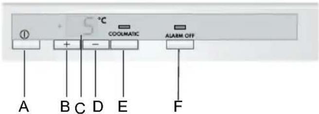 AEG-ELECTROLUX Santo 72390 KA8 - Panel de mando - 1
