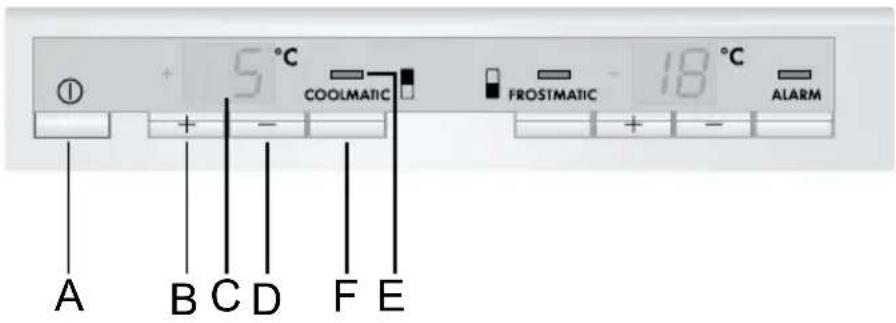 5 °C COOLMATIC FROSTMATIC 18 °C ALARM A B C D F E