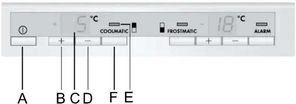 5 °C COOLMATIC FROSTMATIC 18 °C ALARM A B C D F E