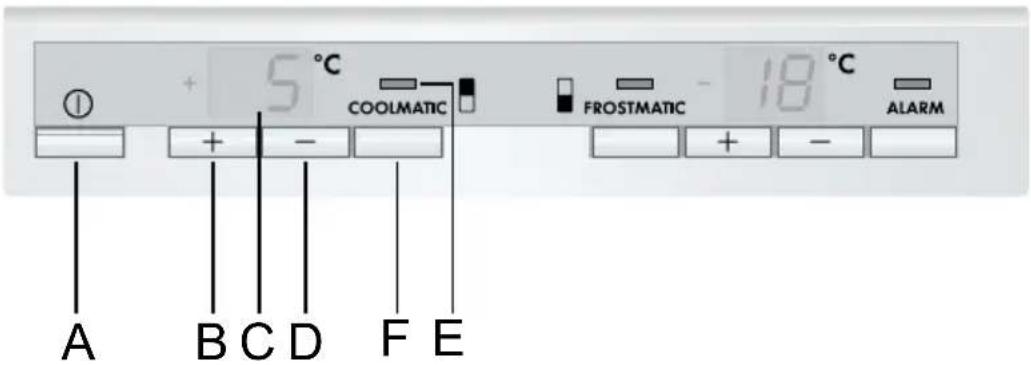 5 °C COOLMATIC FROSTMATIC 18 °C ALARM A B C D F E