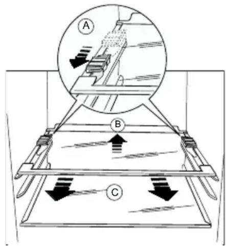 Technical diagram showing a mechanical assembly with labeled components A, B, and C, including directional arrows indicating movement or force.
