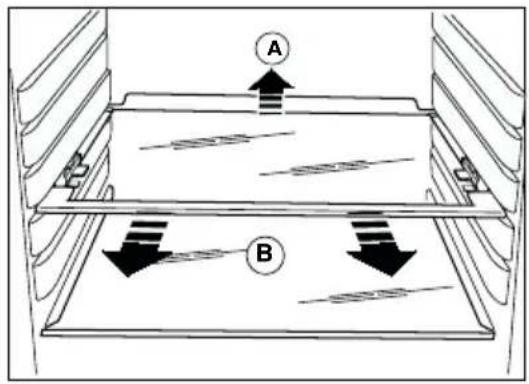 A B