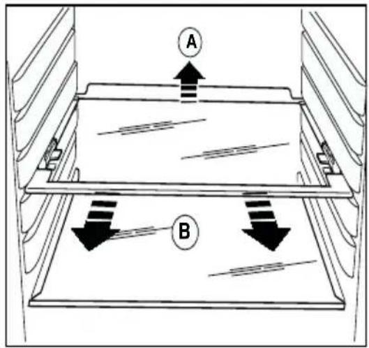 A B