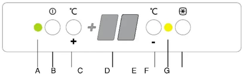 Küppersbusch IKE 339-1 - Bedienungsblende - 1