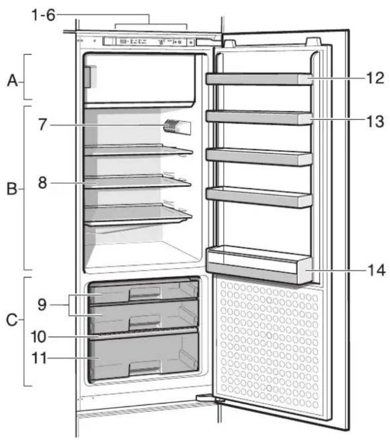 GAGGENAU RT 242-200 - Gerätkennenlernen - 1