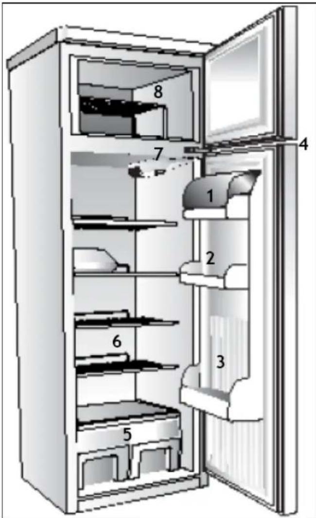BAUMATIC Retro 2 - Description of the appliance - 1