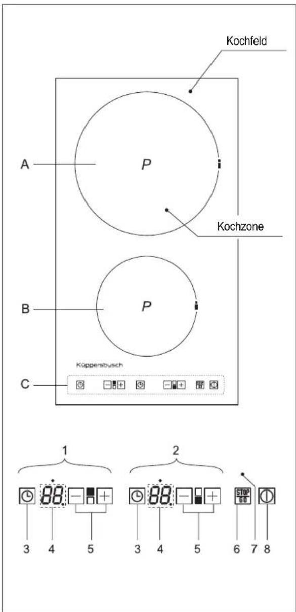 Küppersbusch EKI 307.1 - - Achtung: - 1