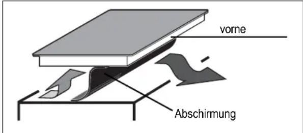 Küppersbusch EKI 6840.0 F - Belüftung - 1