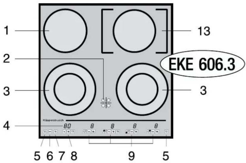 Küppersbusch EKE 805.3 - Ihr Gerät im Überblick - 2